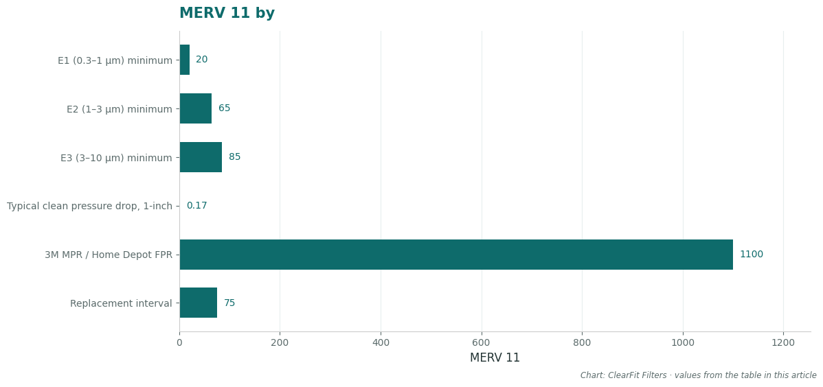 MERV 11 by 